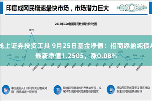 线上证券投资工具 9月25日基金净值：招商添盈纯债A最新净值1.2505，涨0.08%
