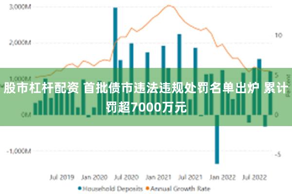 股市杠杆配资 首批债市违法违规处罚名单出炉 累计罚超7000万元