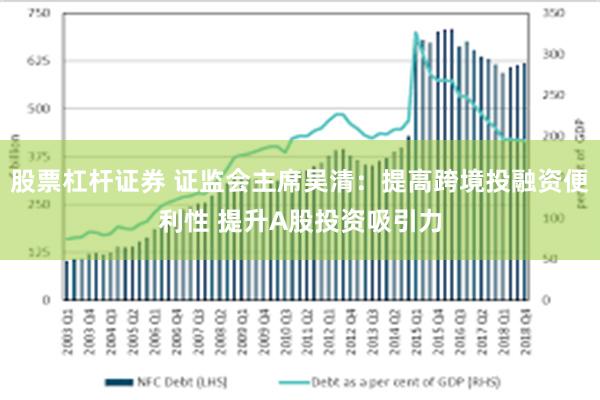 股票杠杆证券 证监会主席吴清：提高跨境投融资便利性 提升A股投资吸引力