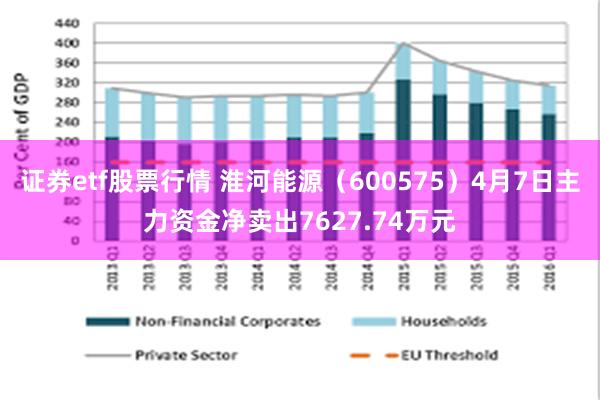证券etf股票行情 淮河能源（600575）4月7日主力资金净卖出7627.74万元