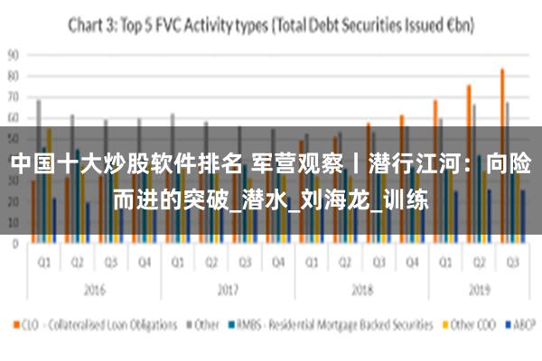 中国十大炒股软件排名 军营观察丨潜行江河：向险而进的突破_潜水_刘海龙_训练