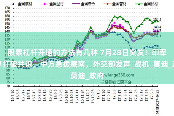 股票杠杆开通的方法有几种 7月28日突发！印军越界打破共识，中方急援藏南，外交部发声_战机_莫迪_政府