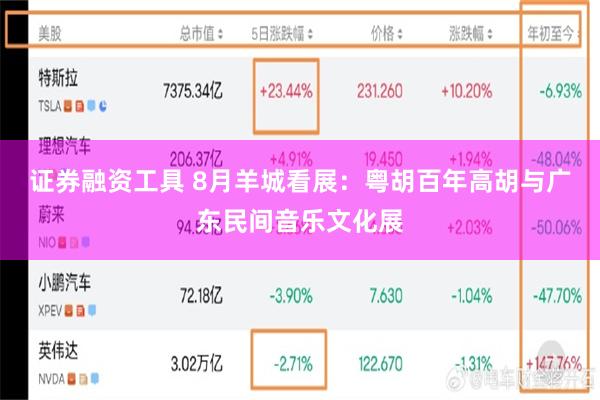 证券融资工具 8月羊城看展：粤胡百年高胡与广东民间音乐文化展