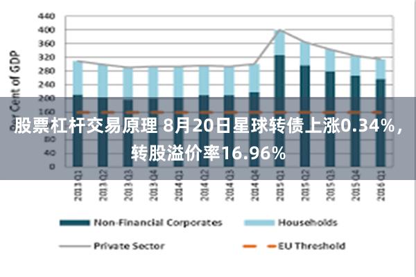 股票杠杆交易原理 8月20日星球转债上涨0.34%，转股溢价率16.96%