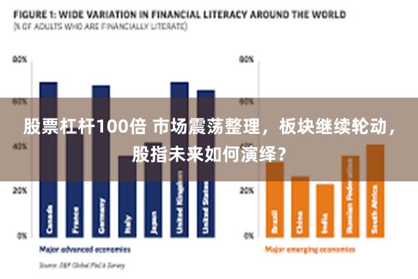 股票杠杆100倍 市场震荡整理，板块继续轮动，股指未来如何演绎？