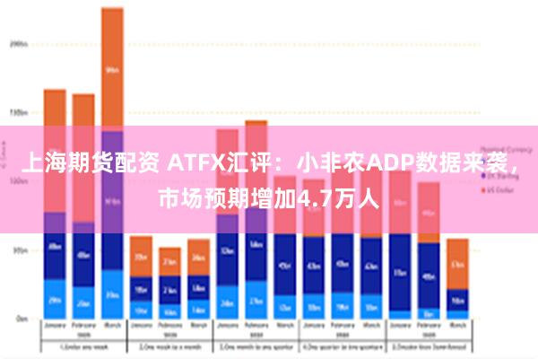上海期货配资 ATFX汇评：小非农ADP数据来袭，市场预期增加4.7万人