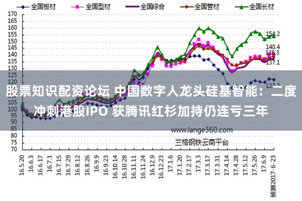 股票知识配资论坛 中国数字人龙头硅基智能：二度冲刺港股IPO 获腾讯红杉加持仍连亏三年