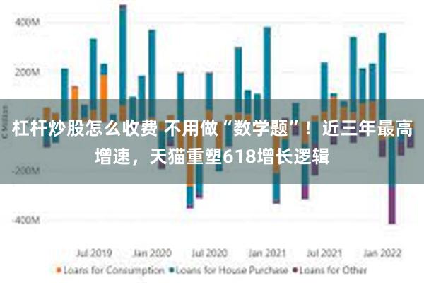 杠杆炒股怎么收费 不用做“数学题”！近三年最高增速，天猫重塑618增长逻辑