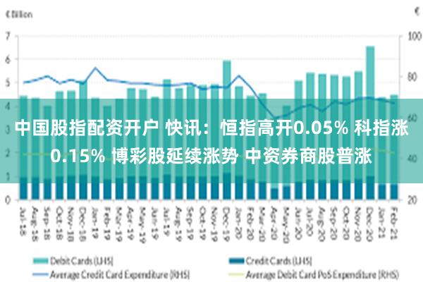 中国股指配资开户 快讯：恒指高开0.05% 科指涨0.15% 博彩股延续涨势 中资券商股普涨