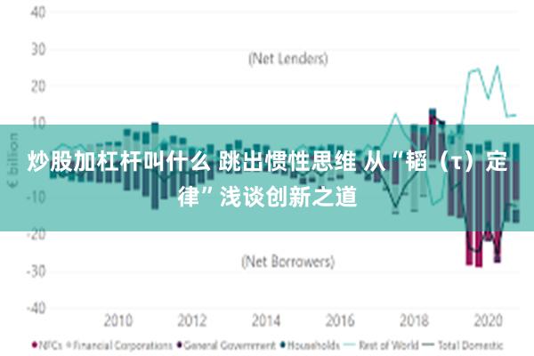 炒股加杠杆叫什么 跳出惯性思维 从“韬（τ）定律”浅谈创新之道