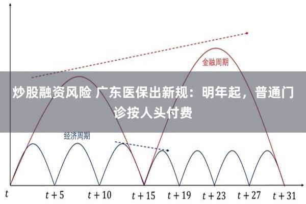 炒股融资风险 广东医保出新规：明年起，普通门诊按人头付费