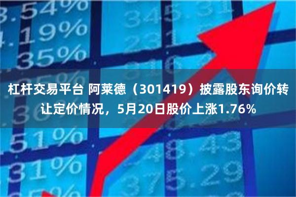 杠杆交易平台 阿莱德（301419）披露股东询价转让定价情况，5月20日股价上涨1.76%