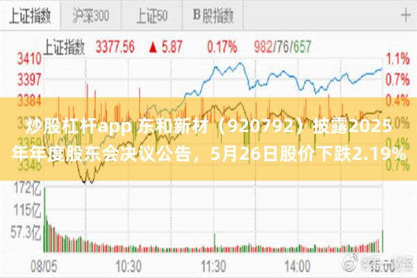 炒股杠杆app 东和新材（920792）披露2025年年度股东会决议公告，5月26日股价下跌2.19%