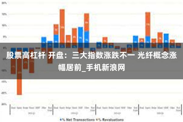 股票高杠杆 开盘：三大指数涨跌不一 光纤概念涨幅居前_手机新浪网