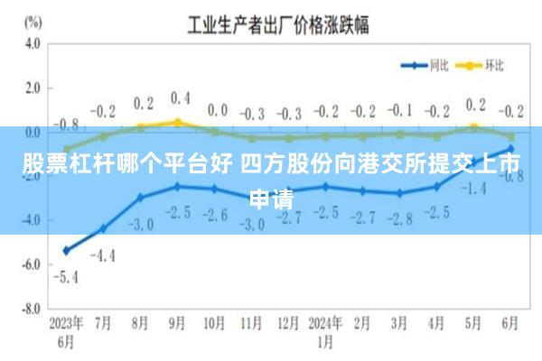 股票杠杆哪个平台好 四方股份向港交所提交上市申请
