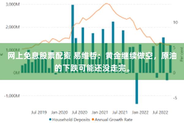 网上免息股票配资 易维哲：黄金继续做空，原油的下跌可能还没走完。