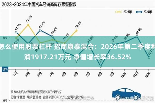 怎么使用股票杠杆 招商康泰混合：2026年第二季度利润1917.21万元 净值增长率36.52%
