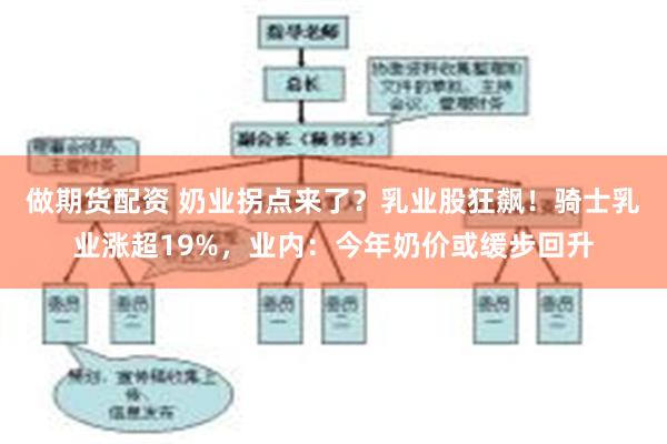 做期货配资 奶业拐点来了？乳业股狂飙！骑士乳业涨超19%，业内：今年奶价或缓步回升