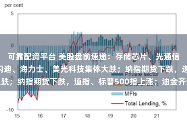 可靠配资平台 美股盘前速递：存储芯片、光通信又受挫，西部数据、闪迪、海力士、美光科技集体大跌；纳指期货下跌，道指、标普500指上涨；油金齐涨
