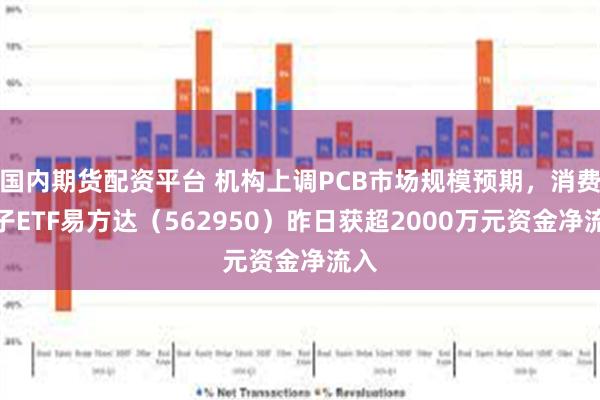 国内期货配资平台 机构上调PCB市场规模预期，消费电子ETF易方达（562950）昨日获超2000万元资金净流入