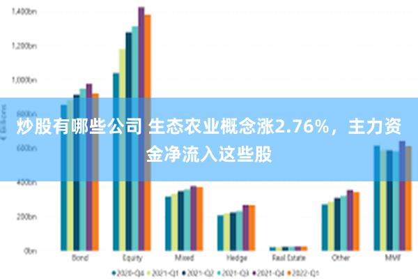 炒股有哪些公司 生态农业概念涨2.76%,主力资金净流入这些股
