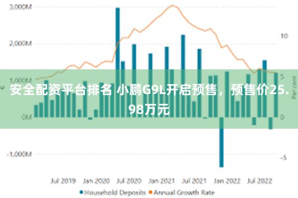 安全配资平台排名 小鹏G9L开启预售，预售价25.98万元
