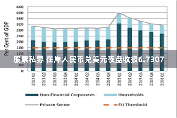 股票私募 在岸人民币兑美元夜盘收报6.7307