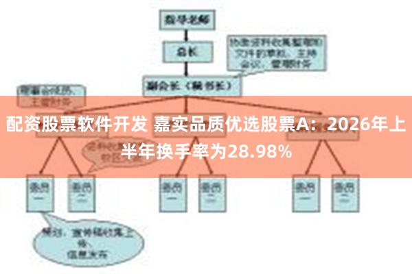 配资股票软件开发 嘉实品质优选股票A：2026年上半年换手率为28.98%