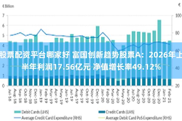股票配资平台哪家好 富国创新趋势股票A：2026年上半年利润17.56亿元 净值增长率49.12%