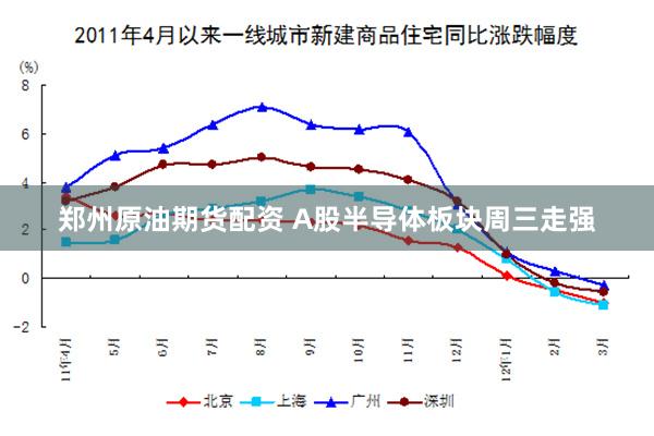 郑州原油期货配资 A股半导体板块周三走强