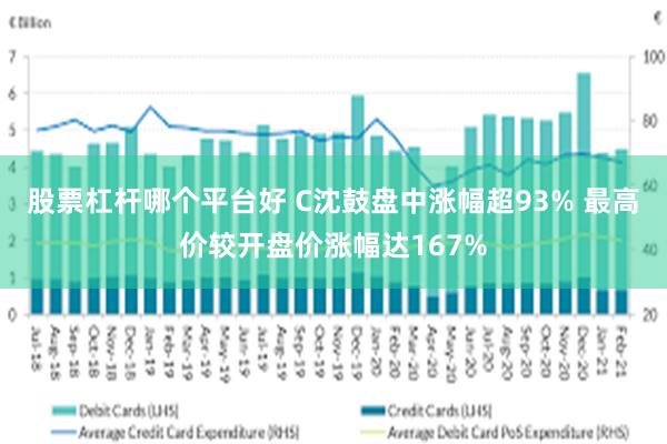 股票杠杆哪个平台好 C沈鼓盘中涨幅超93% 最高价较开盘价涨幅达167%
