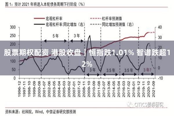 股票期权配资 港股收盘｜恒指跌1.01% 智谱跌超12%