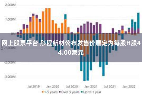 网上股票平台 彤程新材公布发售价厘定为每股H股44.00港元