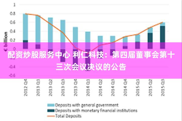 配资炒股服务中心 利仁科技：第四届董事会第十三次会议决议的公告