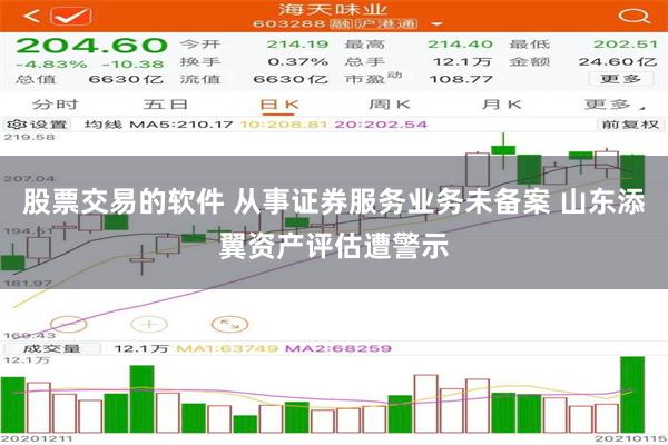 股票交易的软件 从事证券服务业务未备案 山东添翼资产评估遭警示